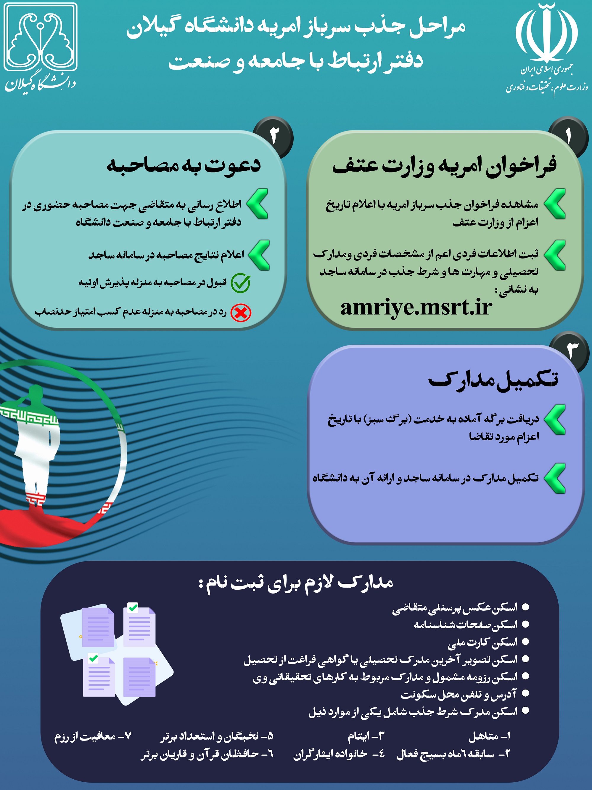 Responsive Image